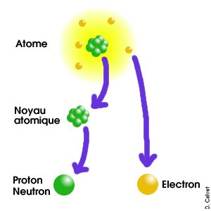 Structure d'un atome